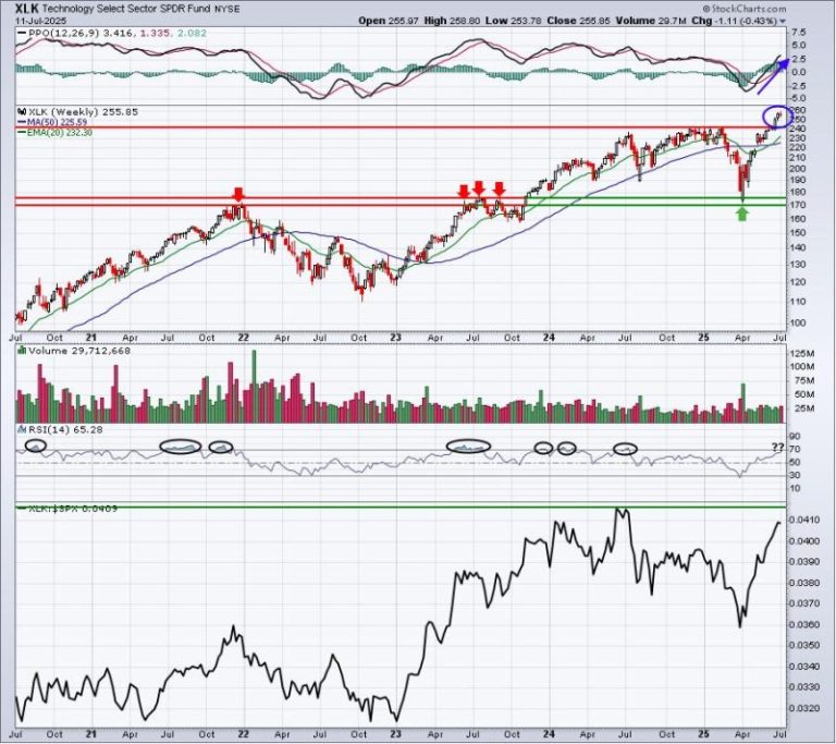 Is It Time to Lower Our Market Expectations?